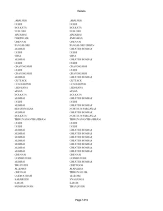 Banks Enabled For Customer Payment Through Rtgs