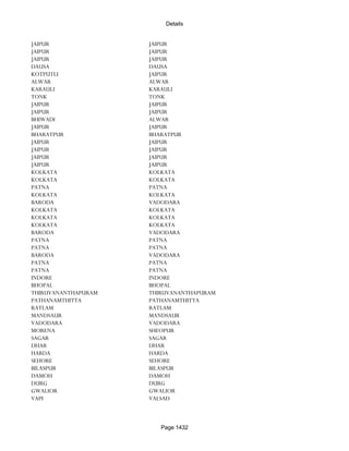 Banks Enabled For Customer Payment Through Rtgs