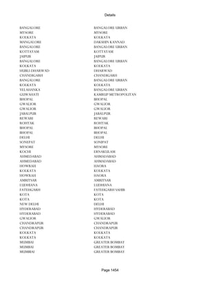 Banks Enabled For Customer Payment Through Rtgs