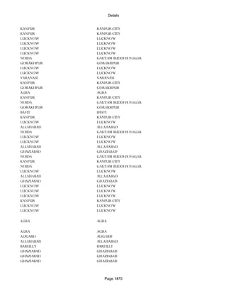 Banks Enabled For Customer Payment Through Rtgs