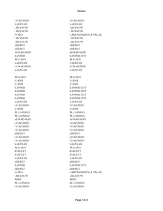 Banks Enabled For Customer Payment Through Rtgs