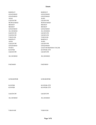 Banks Enabled For Customer Payment Through Rtgs