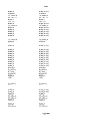 Banks Enabled For Customer Payment Through Rtgs
