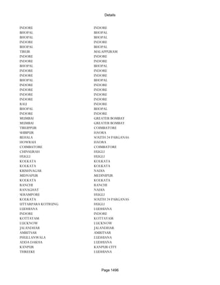 Banks Enabled For Customer Payment Through Rtgs