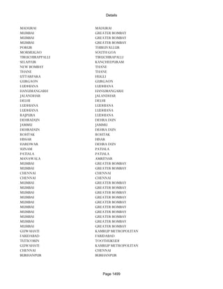 Banks Enabled For Customer Payment Through Rtgs