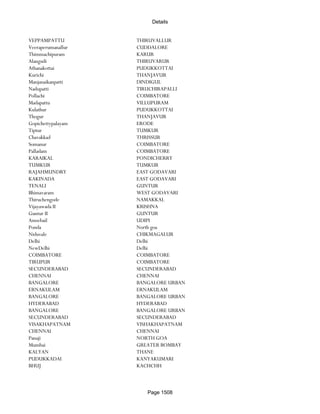 Banks Enabled For Customer Payment Through Rtgs