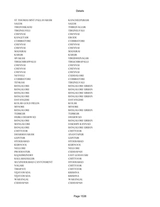 Banks Enabled For Customer Payment Through Rtgs