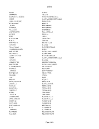 Banks Enabled For Customer Payment Through Rtgs