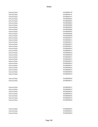 Banks Enabled For Customer Payment Through Rtgs