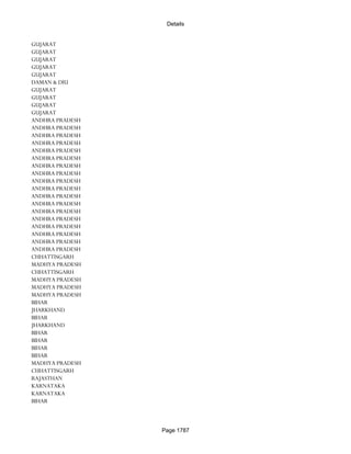 Banks Enabled For Customer Payment Through Rtgs