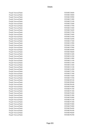 Banks Enabled For Customer Payment Through Rtgs