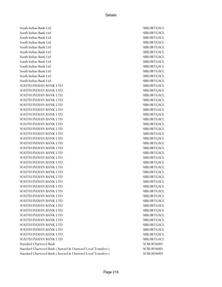 Banks Enabled For Customer Payment Through Rtgs