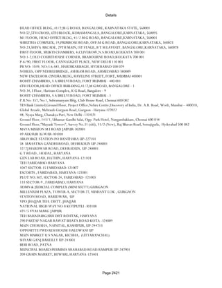 Banks Enabled For Customer Payment Through Rtgs