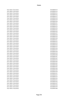 Banks Enabled For Customer Payment Through Rtgs
