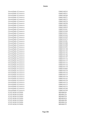 Banks Enabled For Customer Payment Through Rtgs