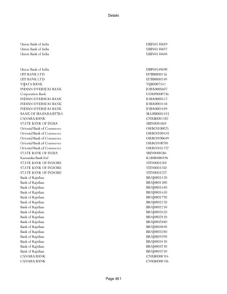 Banks Enabled For Customer Payment Through Rtgs