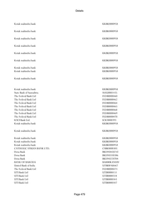Banks Enabled For Customer Payment Through Rtgs