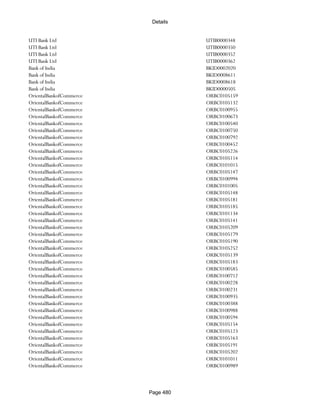Banks Enabled For Customer Payment Through Rtgs