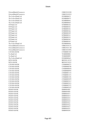 Banks Enabled For Customer Payment Through Rtgs