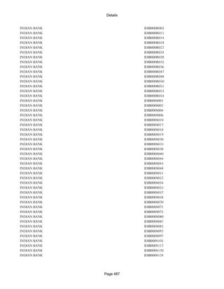 Banks Enabled For Customer Payment Through Rtgs