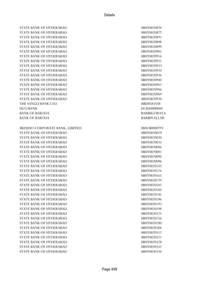 Banks Enabled For Customer Payment Through Rtgs