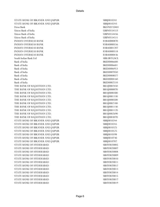 Banks Enabled For Customer Payment Through Rtgs