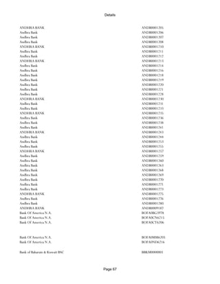 Banks Enabled For Customer Payment Through Rtgs