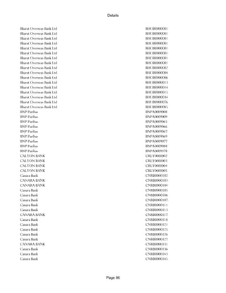Banks Enabled For Customer Payment Through Rtgs