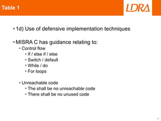MISRA C in an ISO 26262 context | PDF