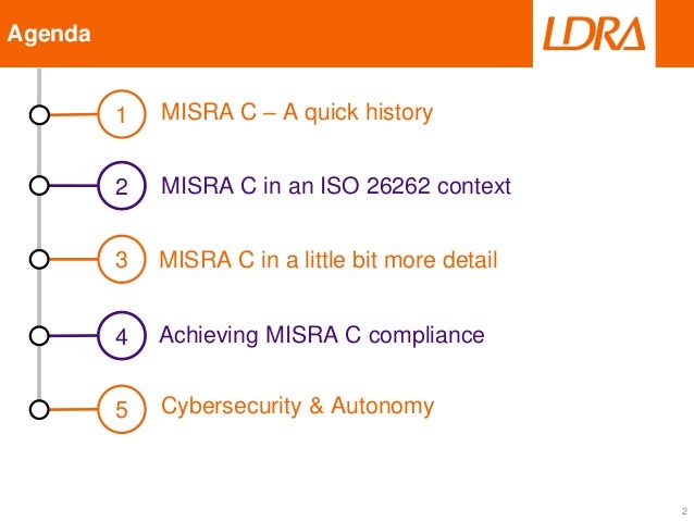 Misra C In An Iso Context Misra C In An Iso Context