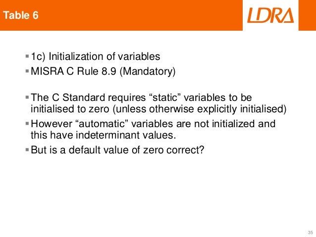 Misra C In An Iso Context Misra C In An Iso Context