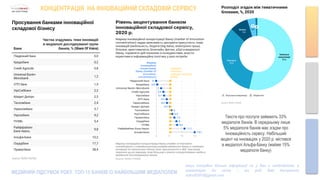 КОНЦЕНТРАЦІЯ НА ІННОВАЦІЙНІЙ СКЛАДОВІЙ СЕРВІСУ
Тексти про послуги займають 33%
медіаполя банків. В середньому лише
5% медіаполя банків має згадки про
інноваційність сервісу. Набільший
акцент на інноваціях у 2020 р. містився
в медіаполі Альфа-Банку (майже 15%
медіаполя банку)
МЕДІЙНИЙ ПІДСУМОК РОКУ. ТОП-15 БАНКІВ ІЗ НАЙБІЛЬШИМ МЕДІАПОЛЕМ
якщо потрібно більше інформації чи у Вас є необхідність в
коментарях до звіту – ми раді Вам допомогти
noks202010@gmail.com
 