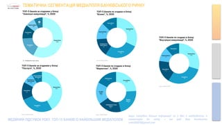 ТЕМАТИЧНА СЕГМЕНТАЦІЯ МЕДІАПОЛЯ БАНКІВСЬКОГО РИНКУ
МЕДІЙНИЙ ПІДСУМОК РОКУ. ТОП-15 БАНКІВ ІЗ НАЙБІЛЬШИМ МЕДІАПОЛЕМ
якщо потрібно більше інформації чи у Вас є необхідність в
коментарях до звіту – ми раді Вам допомогти
noks202010@gmail.com
 