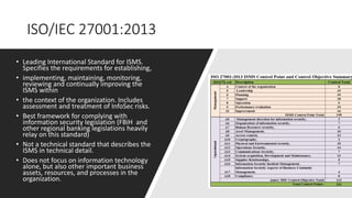 Isms Monitoring Report Example Banks and cybersecurity v2 | PPTX
