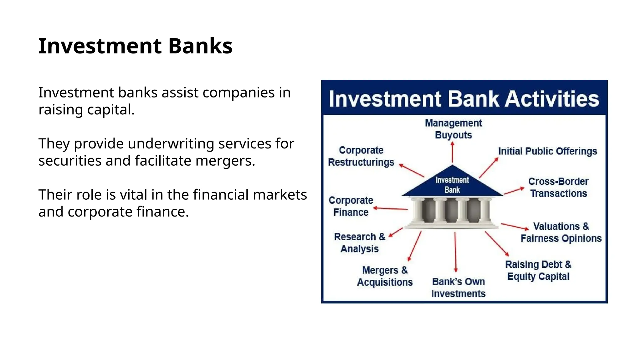 Banks And Financial Institutions.pptx finance students | PPTX