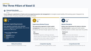 Comprehensive Overview of Banking Regulation, Basel Accords, and Risk ...