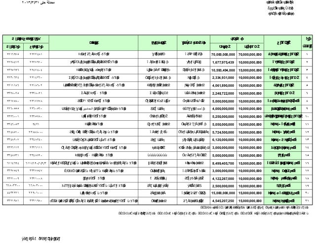 Banks directory
