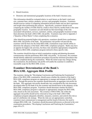 Bank Secrecy Act BSA Anti-Money Laundering | PDF