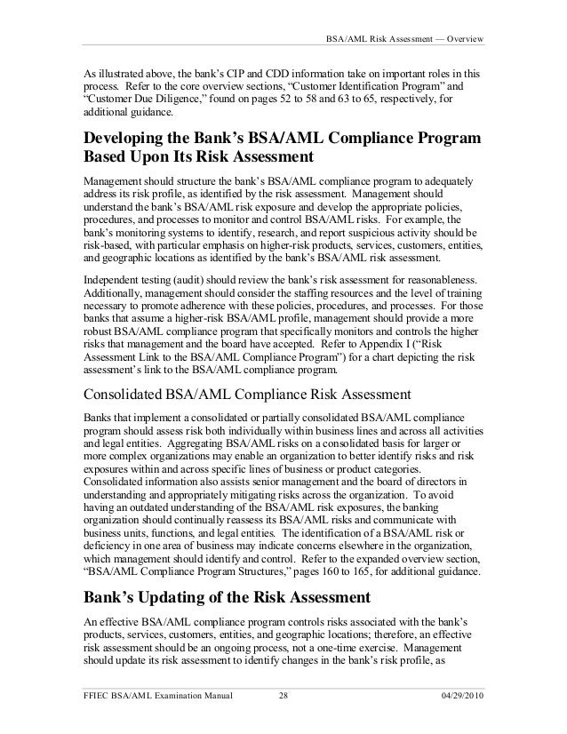 Bank Secrecy Act Bsa Anti Money Laundering