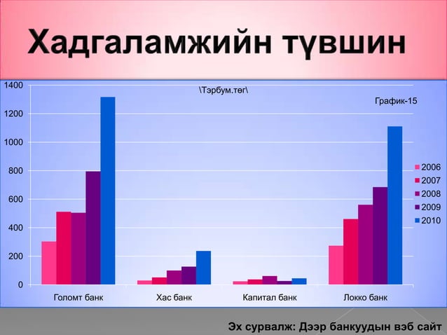 АРИЛЖААНЫ БАНКНЫ САНХҮҮГИЙН ТАЙЛАНГИЙН БҮТЭЦ