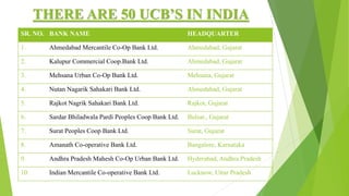 THERE ARE 50 UCB’S IN INDIA
SR. NO. BANK NAME HEADQUARTER
1. Ahmedabad Mercantile Co-Op Bank Ltd. Ahmedabad, Gujarat
2. Kalupur Commercial Coop.Bank Ltd. Ahmedabad, Gujarat
3. Mehsana Urban Co-Op Bank Ltd. Mehsana, Gujarat
4. Nutan Nagarik Sahakari Bank Ltd. Ahmedabad, Gujarat
5. Rajkot Nagrik Sahakari Bank Ltd. Rajkot, Gujarat
6. Sardar Bhiladwala Pardi Peoples Coop Bank Ltd. Bulsar., Gujarat
7. Surat Peoples Coop Bank Ltd. Surat, Gujarat
8. Amanath Co-operative Bank Ltd. Bangalore, Karnataka
9. Andhra Pradesh Mahesh Co-Op Urban Bank Ltd. Hyderabad, Andhra Pradesh
10. Indian Mercantile Co-operative Bank Ltd. Lucknow, Uttar Pradesh
 