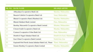 _______________________________________
SR. NO. BANK NAME HEADQUARTER
11. Abhyudaya Co-operative Bank Ltd. Mumbai, Maharashtra
12. Bassein Catholic Co-operative Bank Ltd. Vasai, Maharashtra
13. Bharat Co-operative Bank (Mumbai) Ltd. Mumbai, Maharashtra
14. Bharati Sahakari Bank Limited. Pune, Maharashtra
15. Bombay Mercantile Co-operative Bank Limited Mumbai, Maharashtra
16. Citizen Credit Co-operative Bank Ltd. Mumbai, Maharashtra
17. Cosmos Co-operative Urban Bank Ltd. Pune, Maharashtra
18. Dombivli Nagari Sahakari Bank Ltd. Dombivili (East), Maharashtra
19. Goa Urban Co-operative Bank Limited. North Goa, Goa
20. Gopinath Patil Parsik Janata Sahakari Bank Ltd., Thane Thane, Maharashtra
21. Greater Bombay Co-operative Bank Limited Mumbai, Maharashtra
 