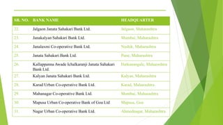 _______________________________________
SR. NO. BANK NAME HEADQUARTER
22. Jalgaon Janata Sahakari Bank Ltd. Jalgaon, Maharashtra
23. Janakalyan Sahakari Bank Ltd. Mumbai, Maharashtra
24. Janalaxmi Co-operative Bank Ltd. Nashik, Maharashtra
25. Janata Sahakari Bank Ltd. Pune, Maharashtra
26. Kallappanna Awade Ichalkaranji Janata Sahakari
Bank Ltd.
Hatkanangale, Maharashtra
27. Kalyan Janata Sahakari Bank Ltd. Kalyan, Maharashtra
28. Karad Urban Co-operative Bank Ltd. Karad, Maharashtra
29. Mahanagar Co-operative Bank Ltd. Mumbai, Maharashtra
30. Mapusa Urban Co-operative Bank of Goa Ltd Mapusa, Goa
31. Nagar Urban Co-operative Bank Ltd. Ahmednagar, Maharashtra
 