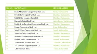 _______________________________________
SR. NO. BANK NAME HEADQUARTER
32. Nasik Merchant's Co-operative Bank Ltd. Nasik, Maharashtra
33. New India Co-operative Bank Ltd. Mumbai, Maharashtra
34. NKGSB Co-operative Bank Ltd. Mumbai, Maharashtra
35. Pravara Sahakari Bank Ltd. Ahmednagar, Maharashtra
36. Punjab & Maharashtra Co-operative Bank Ltd. Mumbai, Maharashtra
37. Rupee Co-operative Bank Ltd. Pune, Maharashtra
38. Sangli Urban Co-operative Bank Ltd. Sangli, Maharashtra
39. Saraswat Co-operative Bank Ltd. Mumbai, Maharashtra
40. Shamrao Vithal Co-operative Bank Ltd. Mumbai, Maharashtra
41. Solapur Janata Sahakari Bank Ltd. Solapur, Maharashtra
42. Thane Bharat Sahakari Bank Ltd. Thane (W), Maharashtra
43. The Kapole Co-operative Bank Ltd. Mumbai, Maharashtra
44. TJSB Sahakari Bank Thane, Maharashtra
 