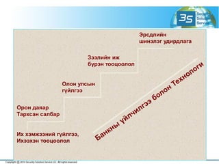 2
Их хэмжээний гүйлгээ,
Ихээхэн тооцоолол
Эрсдлийн
шинэлэг удирдлага
Зээлийн иж
бүрэн тооцоолол
Олон улсын
гүйлгээ
Орон даяар
Тархсан салбар
 