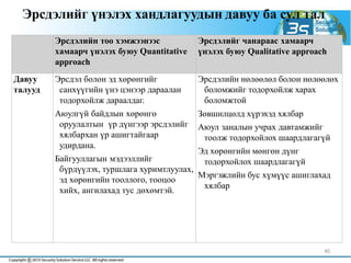 Эрсдэлийн тоо хэмжээнээс
хамаарч үнэлэх буюу Quantitative
approach
Эрсдэлийг чанараас хамаарч
үнэлэх буюу Qualitative approach
Давуу
талууд
Эрсдэл болон эд хөрөнгийг
санхүүгийн үнэ цэнээр дараалан
тодорхойлж дараалдаг.
Аюулгүй байдлын хөрөнгө
оруулалтын үр дүнгээр эрсдэлийг
хялбархан үр ашигтайгаар
удирдана.
Байгууллагын мэдээллийг
бүрдүүлэх, туршлага хуримтлуулах,
эд хөрөнгийн тооллого, тооцоо
хийх, ангилахад тус дөхөмтэй.
Эрсдэлийн нөлөөлөл болон нөлөөлөх
боломжийг тодорхойлж харах
боломжтой
Зөвшилцөлд хүрэхэд хялбар
Аюул заналын учрах давтамжийг
тоолж тодорхойлох шаардлагагүй
Эд хөрөнгийн мөнгөн дүнг
тодорхойлох шаардлагагүй
Мэргэжлийн бус хүмүүс ашиглахад
хялбар
Эрсдэлийг үнэлэх хандлагуудын давуу ба сул тал
40
 