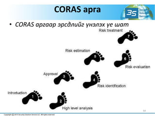 CORAS арга
• CORAS аргаар эрсдлийг үнэлэх үе шат
64
 