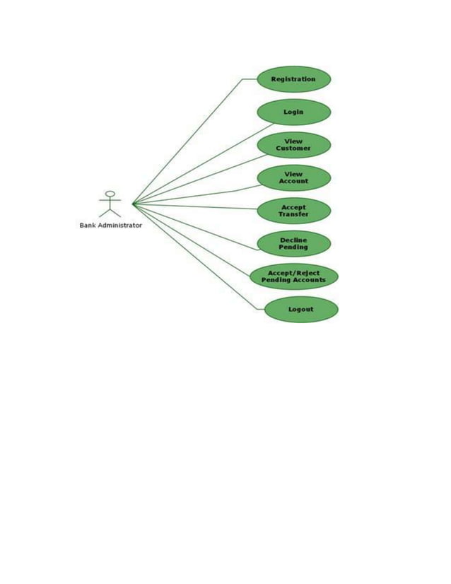 Banking java project | PDF