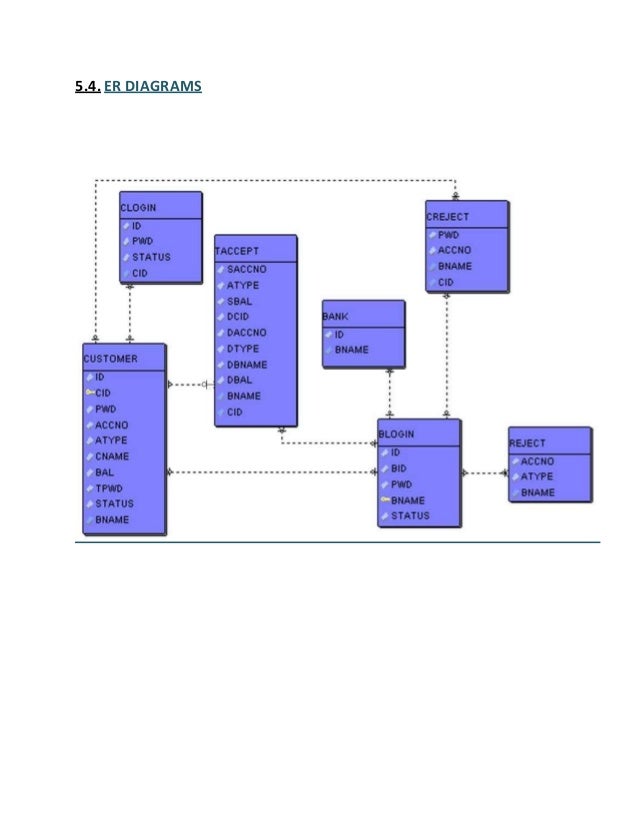 Online banking system project in java download Online banking system project in java download