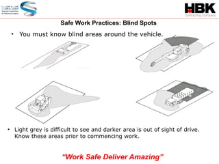 • You must know blind areas around the vehicle.
• Light grey is difficult to see and darker area is out of sight of drive.
Know these areas prior to commencing work.
Safe Work Practices: Blind Spots
“Work Safe Deliver Amazing”
 